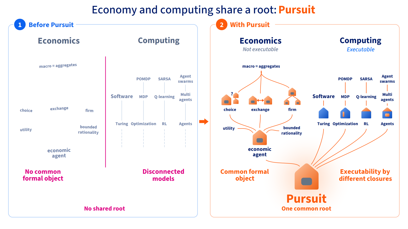 Pursuit_is_Root